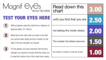 Glasses Diopter Chart